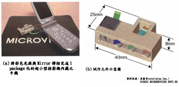 圖四 美國Microdevice公司的內藏超小型投影機之手機試作品