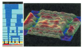 圖二：病毒尺寸IC疊床架屋的線路其表面的平滑程度決定了電晶體的功能及可靠度