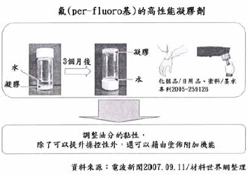 圖六、開發利用氟(per-fluoro基)的高性能凝膠劑