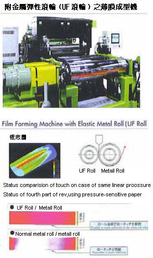 圖七、日立造船軟滾輪技術(UF roller)