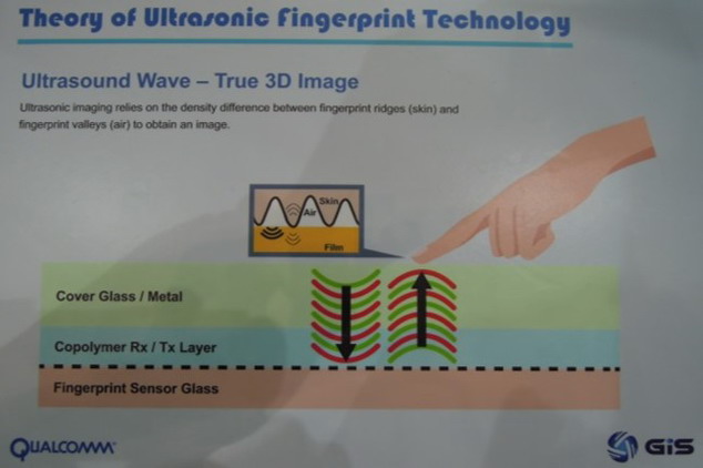 業成科技展示超音波指紋辨識模組