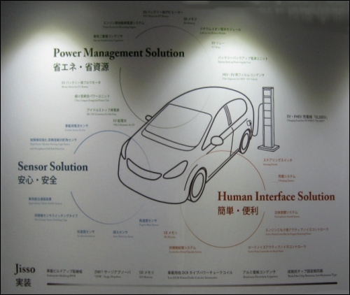 Panasonic EV充電器的應用概念