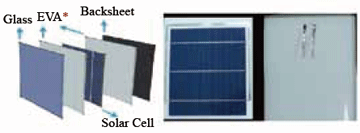 圖六、太陽能電池抗 PID測試封裝