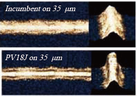 圖二、35μm細線印刷製程中 PV18J 漿料與現行漿料之導線形態分析