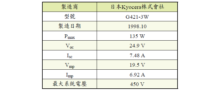 表一、澎湖太陽光電系統之模組規格表