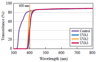 圖四、光安定劑添加在PET板材的穿透率