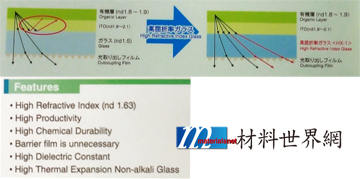 圖五、OLED用高折射率玻璃基板結構與特性