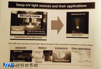 圖廿四、Deep-UV light source and their applications