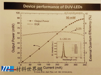 圖廿五、Device Performance of DUV-LEDs 