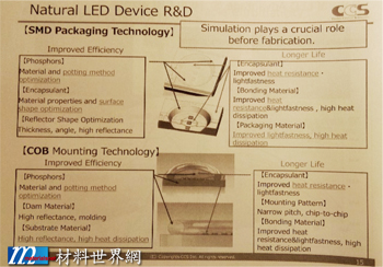 圖廿七、Natural LED Device R&D