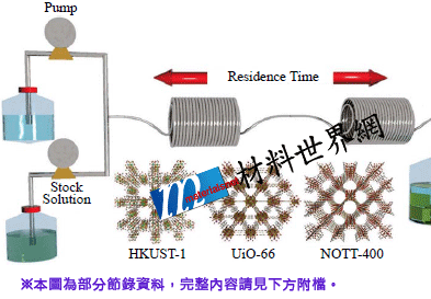 圖五、MOF WORX以流動式反應器進行MOF量產之結構示意圖