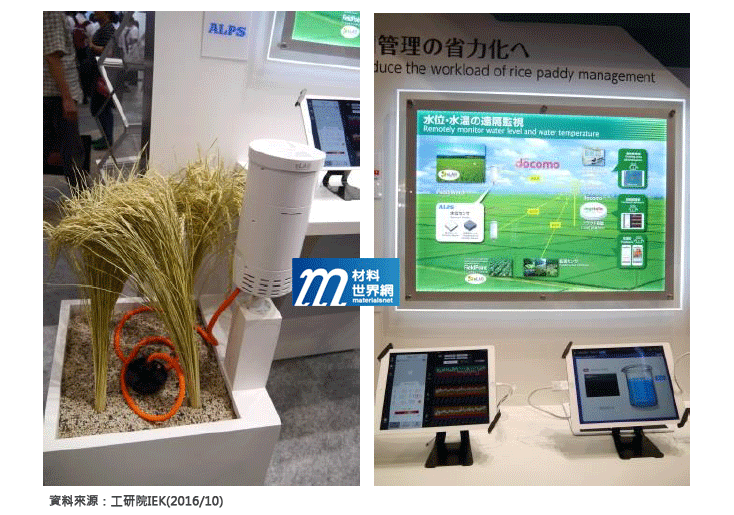 圖十三、ALPS與NTT docomo共同開發之vegetalia農業ICT監測系統