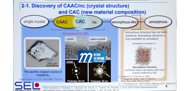 圖六、SEL的IGZO Oxide Semiconductor，CAAC與CAC晶型