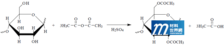 圖四、三醋酸纖維素的合成反應圖