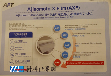 圖六、AFT之新型客製化AXF材料技術
