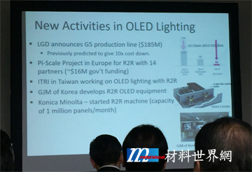 圖十九、各國關注的OLED Lighting技術