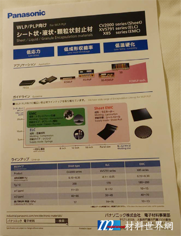 圖十一、Panasonic公司高密度大面積化晶圓級構裝應用封裝材料