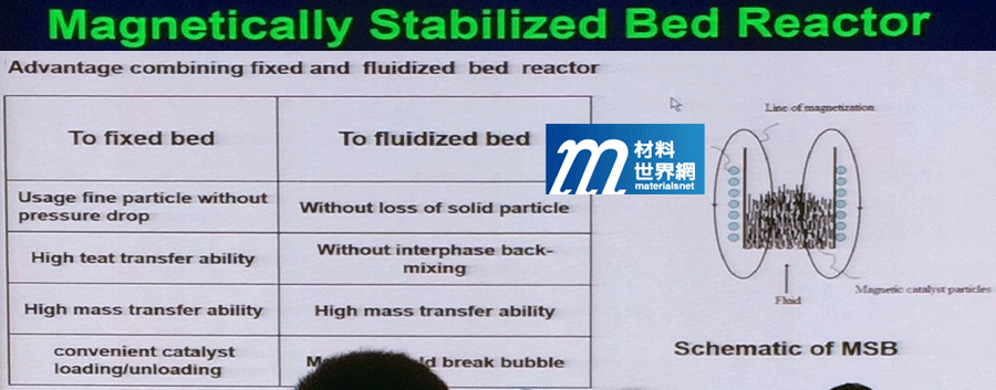 圖四、中國石油化工股份有限公司研究院開發Magnetically Stabilized Bed Reactor技術