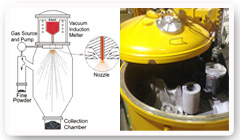 金屬粉末氣噴化設備