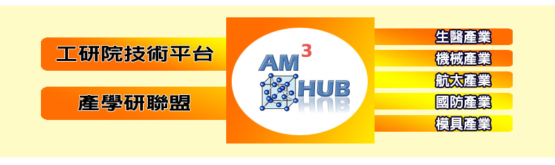 金屬3D列印(積層製造)AM3 HUB