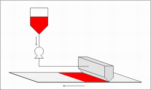 Patch Coater Flow