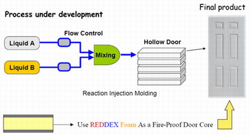 Application Case 1 - For Fireproof Door