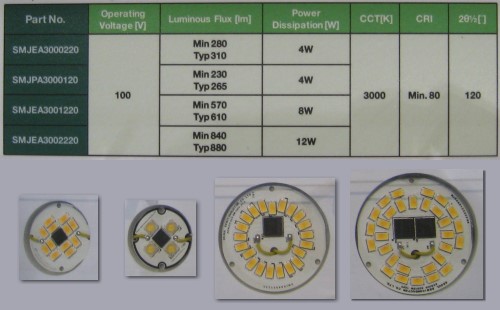 首爾半導體推出高效能的AC-LED產品Acrich 2特性