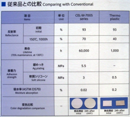 日立化成熱固型白色反射材料