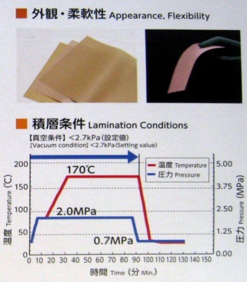 日立化成之高導熱基板接著介電材料