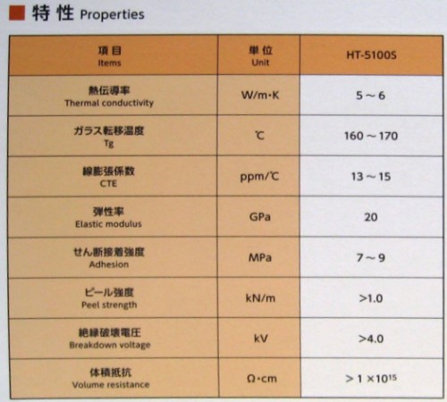 日立化成之高導熱基板接著介電材料