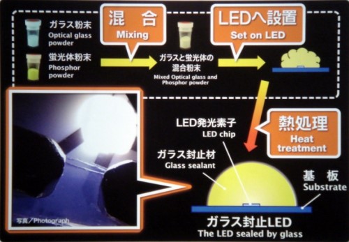 OHARA的模封材料