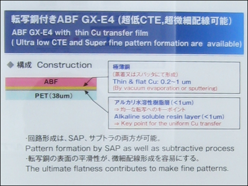 IC載板材料大廠味之素在展場展示增層基板薄膜材料技術