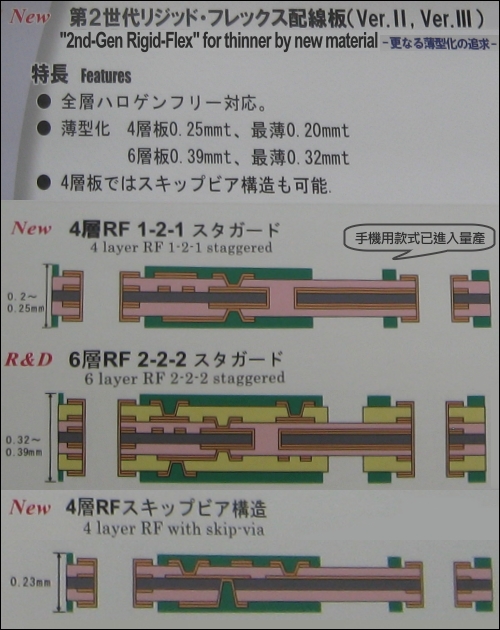 CMK的第2代印刷電路板，其特色除了更輕薄之外，每層皆無鹵素。構造上可分成：4層RF 1-2-1交錯、6層RF2-2-2交錯以及4層RF Skip-Via三種，目前4層RF 1-2-1交錯的產品已實際應用在手機的量產上。