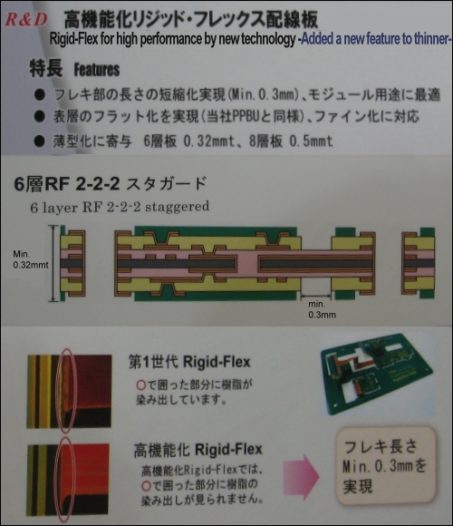 CMK展示高機能化印刷電路板，6層板為0.32mmt，8層板0.5mmt。除了更輕更薄之外，還成功縮短可撓部的長度，相當適合模組化且表層平坦更精密化。