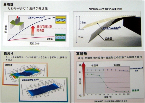 ZEROWARP與舊有產品在各項特性上的比較