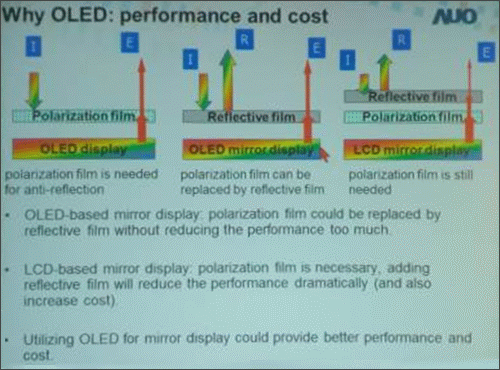 友達光電(AUO)公司之Mirror display (OLED)
