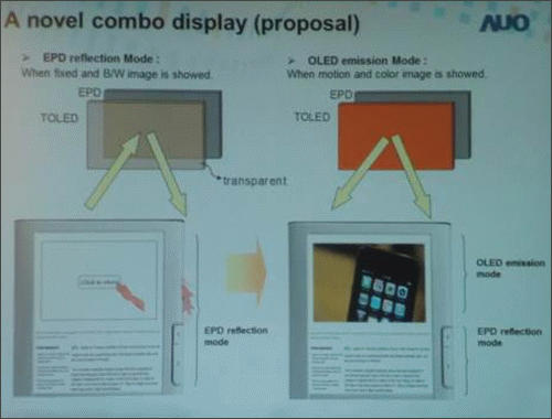 AUO之Transparent OLED