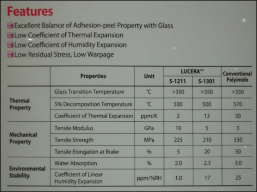 JSR之 LUCERA<sup>TM</sup> S系列薄膜特性
