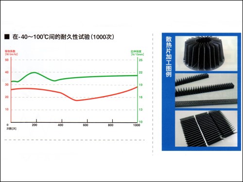 DIC 公司之CARMIX散熱片與鋁質散熱鰭片之散熱性能比較