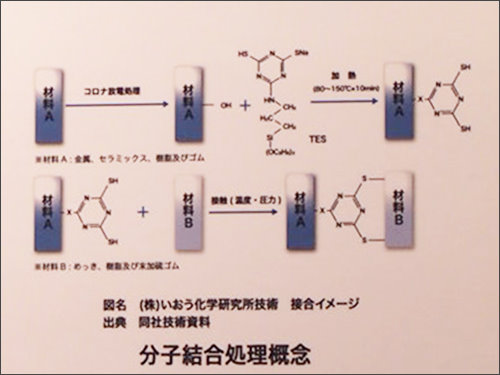 日廠宇部興產(UBE)利用微細凹凸處理及分子結合處理概念，開發比過去傳統的樹脂，在汽車引擎的金屬零件接著上，提高抗拉強度的金屬接著用PI樹脂