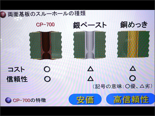 Harima因應Inkjet printing process，於會議中發表奈米銀油墨NPS-J，其粒徑約為8~15nm、固含量為62~67wt%、黏度為7~11mPa*s，於220oC@60min條件下，電阻率約為3μΩ-cm。圖中針對導電膠與電鍍製程做比較