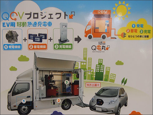 移動式急速充電車<br>
東洋電產(mobility plus)展示移動式急速充電車，提供EV車充電的道路救援。隨著EV車的普及，這種救援式的充電設備勢必有其必要。然而，充電設備並不如加油站那般普及，萬一沒電的時候，只有充電道路救援就可放心，還可以一邊行駛一邊充電。緊急時刻還可充當急難用電力...(點左圖)