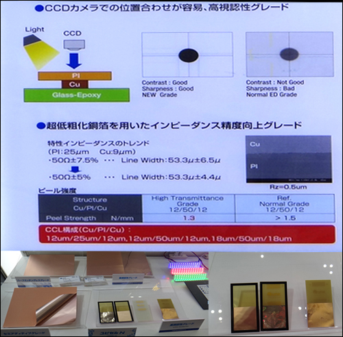 UBE 展出FCCL軟性銅箔基板及其穿透性