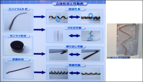 OKI沖電線展出具立體形狀FPC及各種不同的形狀範例