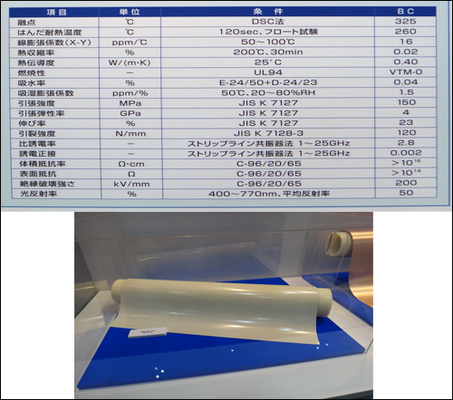 PRIMATEC展出BIAC Film及其主要特性