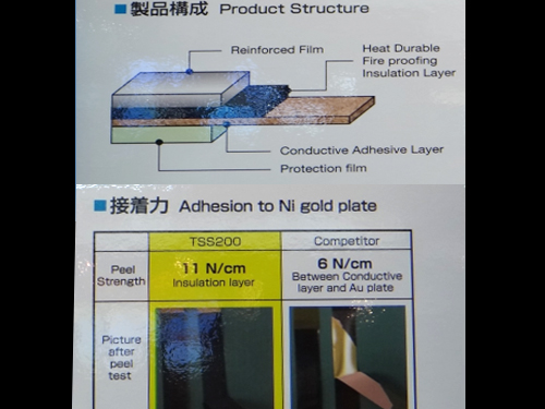 TOYO chemical是TOYO INK 集團子公司之一，今年展出電磁波遮蔽膜EMI Shield film LIOELM TSS200、TSS500(高速傳送)、TS300(超薄型)