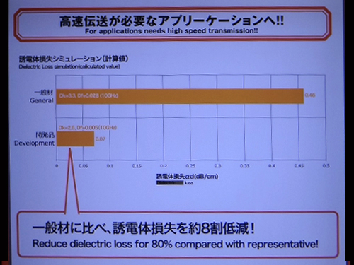 NIKKAN展出低誘電率、低誘電正接Coverlay adhesive sheet膠片，DK(10GHz)2.6、Df(10Hz)0.005