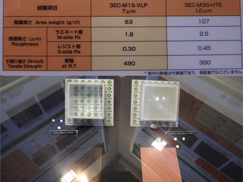 三井金屬與日礦同屬FPC銅箔材料的領導大廠，左圖展示7μm 超薄low profile銅箔