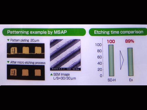 三井金屬另一項重要的技術為MFG表面處理，其在銅皮表面塗上一層樹脂絕緣材，其對於後續SAP(semi-additive process)或MSAP(modified semi-additive process)是有利的，圖中說明含載銅之超薄銅箔