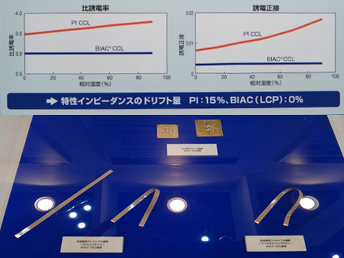 Primatec公司展示BIAC CCL之成品及誘電測試圖